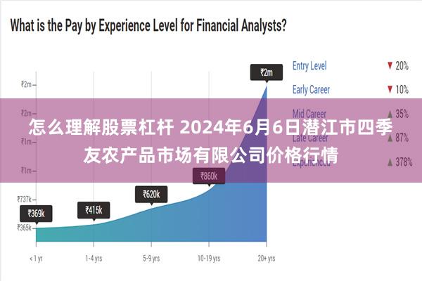 怎么理解股票杠杆 2024年6月6日潜江市四季友农产品市场有限公司价格行情