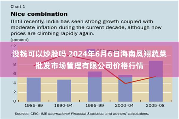 没钱可以炒股吗 2024年6月6日海南凤翔蔬菜批发市场管理有限公司价格行情