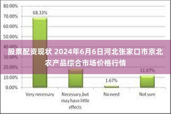 股票配资现状 2024年6月6日河北张家口市京北农产品综合市场价格行情