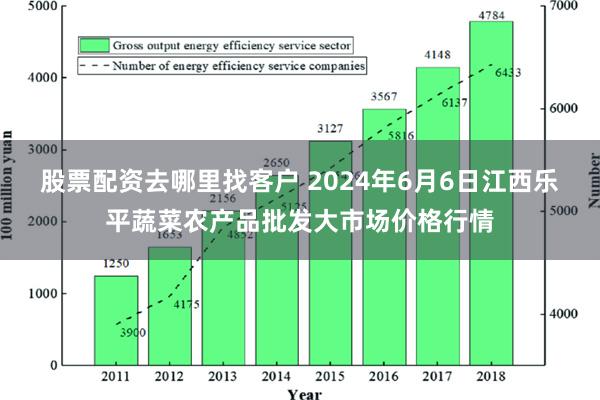 股票配资去哪里找客户 2024年6月6日江西乐平蔬菜农产