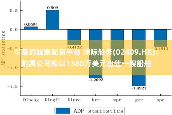 可靠的股票配资平台 洲际船务(02409.HK)：附属公司拟以1380万美元出售一艘船舶