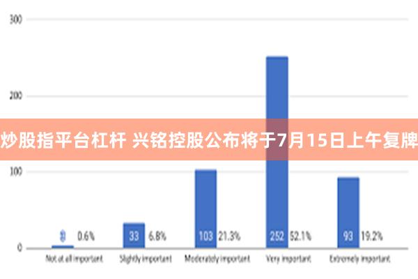 炒股指平台杠杆 兴铭控股公布将于7月15日上午复牌