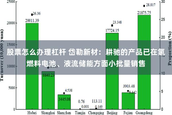 股票怎么办理杠杆 岱勒新材：耕驰的产品已在氢燃料电池、液流储能方面小批量销售