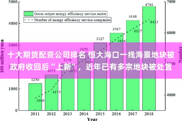 十大期货配资公司排名 恒大海口一线海景地块被政府收回后“上新”，近年已有多宗地块被处置