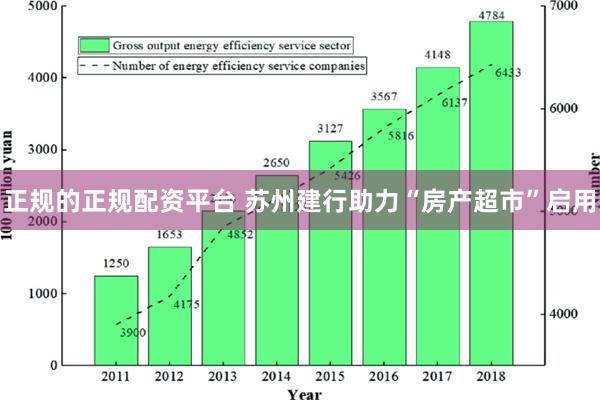 正规的正规配资平台 苏州建行助力“房产超市”启用