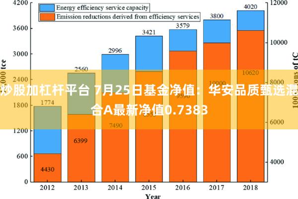 炒股加杠杆平台 7月25日基金净值：华安品质甄选混合A最