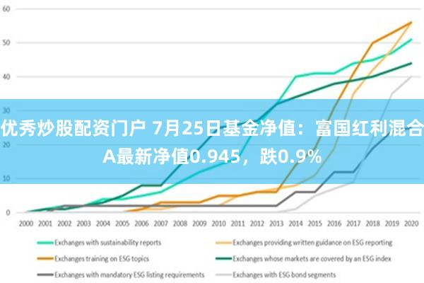 优秀炒股配资门户 7月25日基金净值：富国红利混合A最新净值0.945，跌0.9%