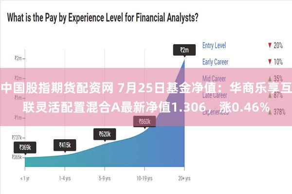 中国股指期货配资网 7月25日基金净值：华商乐享互联灵活