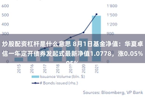 炒股配资杠杆是什么意思 8月1日基金净值：华夏卓信一年定开债券发起式最新净值1.0778，涨0.05%