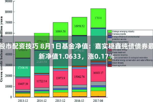 股市配资技巧 8月1日基金净值：嘉实稳鑫纯债债券最新净值