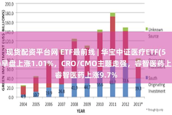 现货配资平台网 ETF最前线 | 华宝中证医疗ETF(5