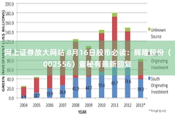 网上证劵放大网站 8月16日股市必读：辉隆股份（002556