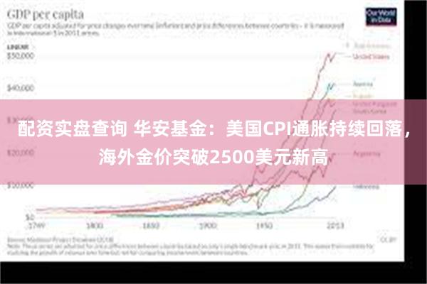 配资实盘查询 华安基金：美国CPI通胀持续回落，海外金价突破