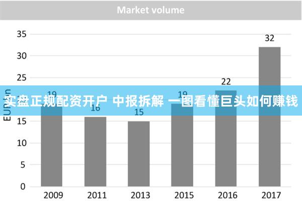 实盘正规配资开户 中报拆解 一图看懂巨头如何赚钱