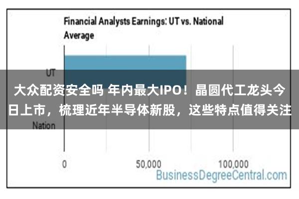 大众配资安全吗 年内最大IPO！晶圆代工龙头今日上市，梳