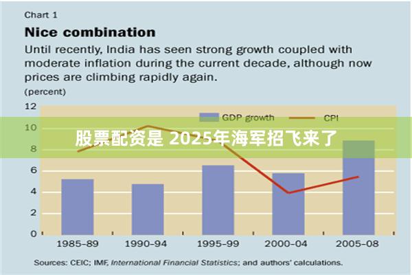 股票配资是 2025年海军招飞来了