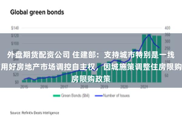 外盘期货配资公司 住建部：支持城市特别是一线城市用好房地