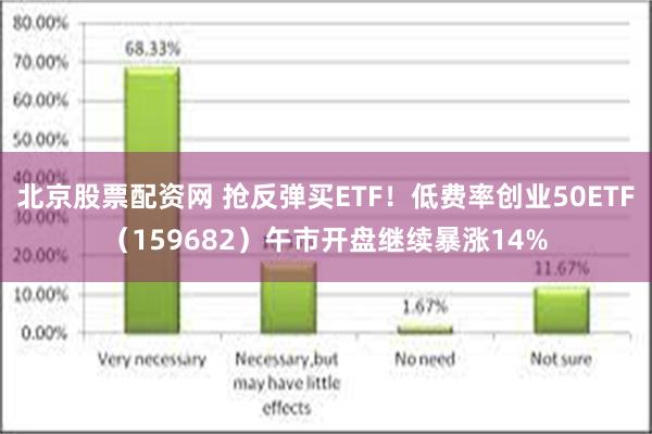 北京股票配资网 抢反弹买ETF！低费率创业50ETF（159