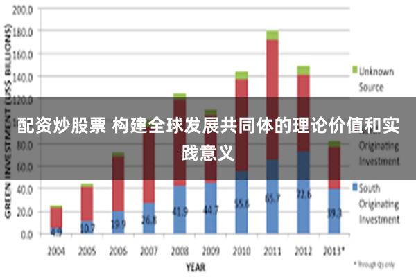 配资炒股票 构建全球发展共同体的理论价值和实践意义