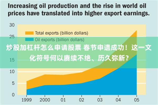 炒股加杠杆怎么申请股票 春节申遗成功！这一文化符号何以赓续不绝、历久弥新？