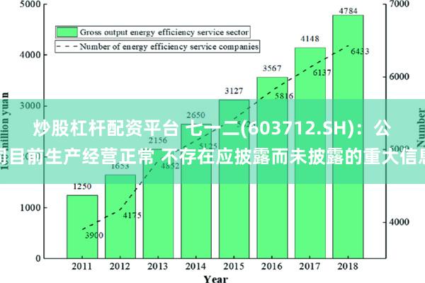 炒股杠杆配资平台 七一二(603712.SH)：公司目前生产经营正常 不存在应披露而未披露的重大信息