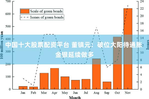 中国十大股票配资平台 董镇元：破位大阳待通胀 金银延续做多