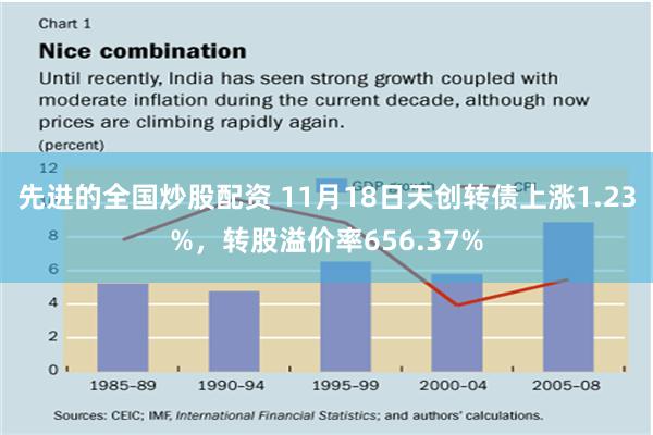 先进的全国炒股配资 11月18日天创转债上涨1.23%，转股溢价率656.37%