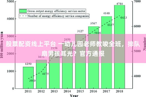 股票配资线上平台 一幼儿园老师教唆全班，排队扇男孩耳光？官方