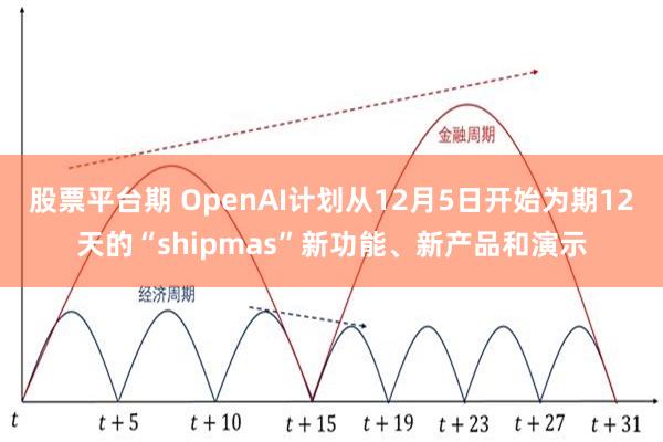 股票平台期 OpenAI计划从12月5日开始为期12天的“shipmas”新功能、新产品和演示