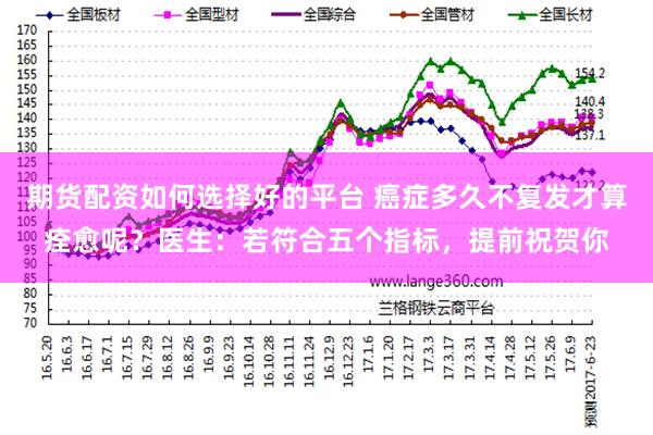 期货配资如何选择好的平台 癌症多久不复发才算痊愈呢？医生：若符合五个指标，提前祝贺你